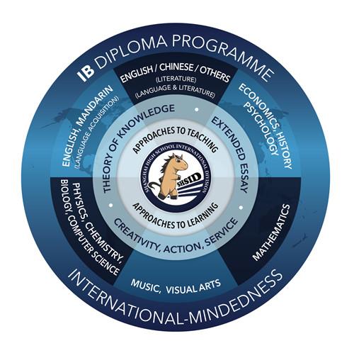 IBDP-上海中学国际部网站